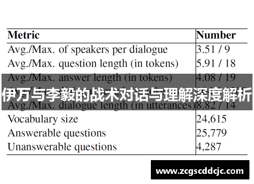 伊万与李毅的战术对话与理解深度解析