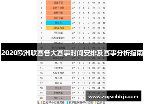 2020欧洲联赛各大赛事时间安排及赛事分析指南