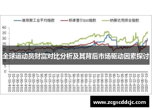 全球运动员财富对比分析及其背后市场驱动因素探讨 全球运动员财富对比分析及其背后市场驱动因素探讨