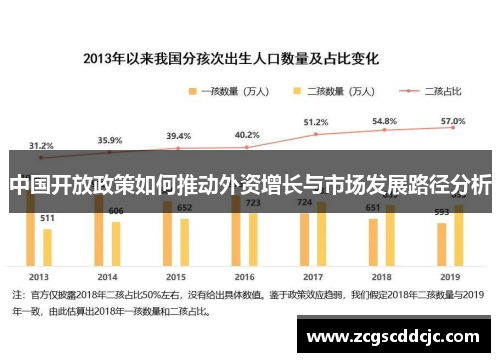 中国开放政策如何推动外资增长与市场发展路径分析