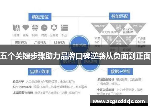 五个关键步骤助力品牌口碑逆袭从负面到正面