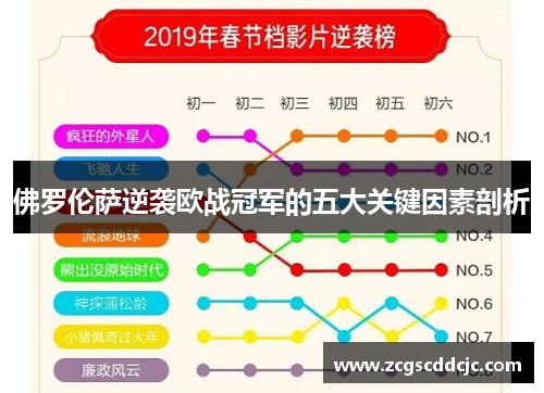 佛罗伦萨逆袭欧战冠军的五大关键因素剖析