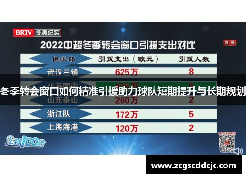 冬季转会窗口如何精准引援助力球队短期提升与长期规划