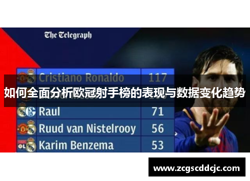 如何全面分析欧冠射手榜的表现与数据变化趋势