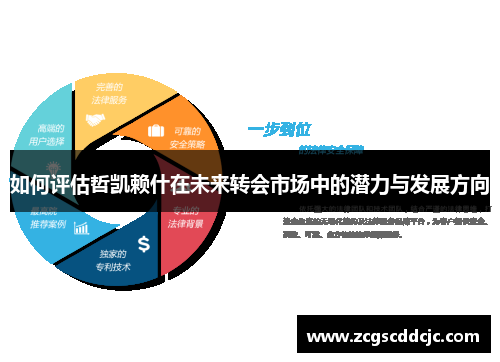 如何评估哲凯赖什在未来转会市场中的潜力与发展方向