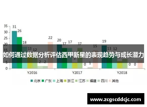 如何通过数据分析评估西甲新星的表现趋势与成长潜力