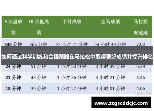 如何通过科学训练和合理策略在马拉松中取得更好成绩并提升排名